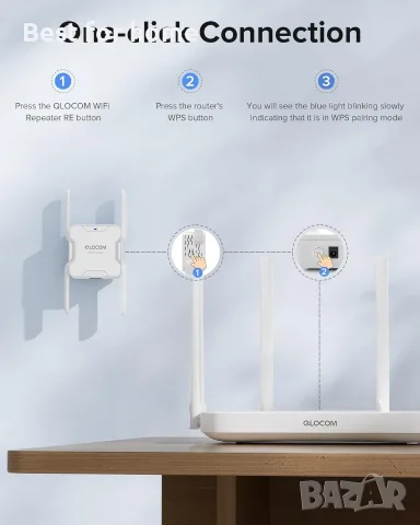 2025 Най-нова версия WiFi усилвател на обхват, усилвател на обхват 1200Mbps WiFi усилвател, снимка 5 - Рутери - 55333613