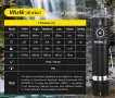 Мощно Тактическо Фенерче EDC Wurkkos WK03 1800LM Luminus SST40 LED IP68 18650 ATR TIR Оптика 90° Лъч, снимка 2