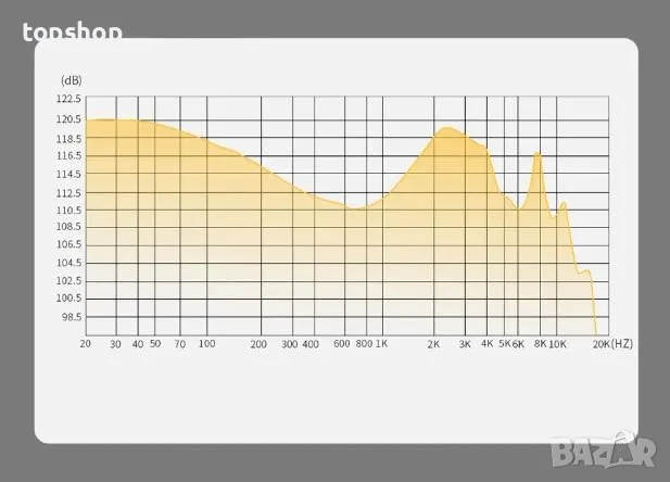 Чисто нови запечатани в целофан професионални слушалки IEM KZ ZS10 Pro X с микрофон ​ , снимка 4 - Слушалки и портативни колонки - 55382285