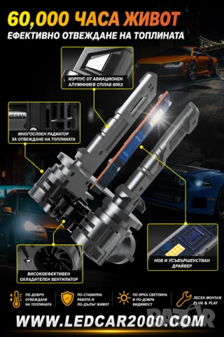 LED Крушки H27 / 880 / 881 – 20000LM | 6000K Бяла Светлина, снимка 2 - Аксесоари и консумативи - 54517902
