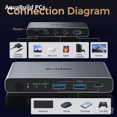 Suidek USB C KVM превключвател за 1 монитор и 2 компютъра, нов, снимка 2 - Кабели и адаптери - 55540315