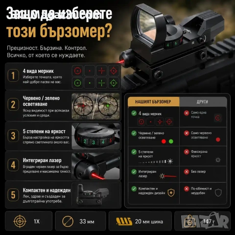 Тактически бързомер с лазер двуцветен мерник за пушка пистолет еърсофт лов, снимка 4 - Оборудване и аксесоари за оръжия - 51051813