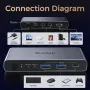 Suidek USB C KVM превключвател за 1 монитор и 2 компютъра, нов, снимка 2