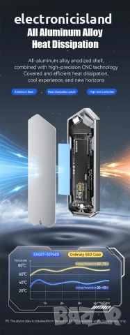 💻 Външна Кутия EAGER за m.2 SSD Диск  | Двоен Протокол NVMe/SATA | 10Gbps USB 3.2, снимка 5 - Твърди дискове - 55035848