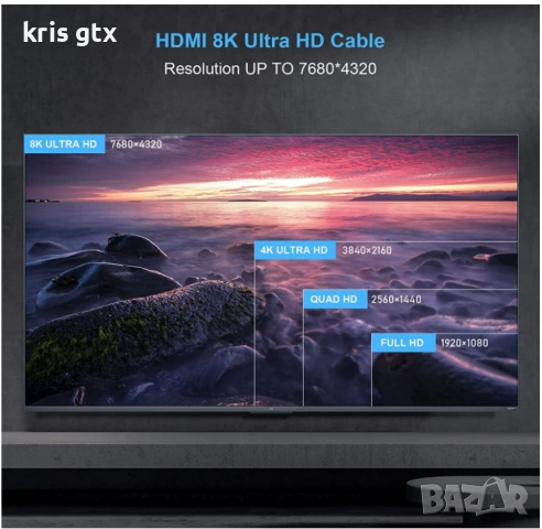 FIBBR 8K Fibre Optic HDMI 2.1 Cable 10M 48Gbps HDMI Cable, снимка 10 - Кабели и адаптери - 55073619