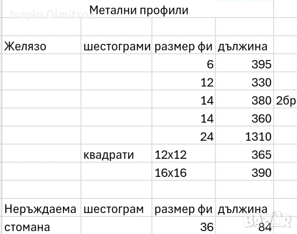 Метални профили