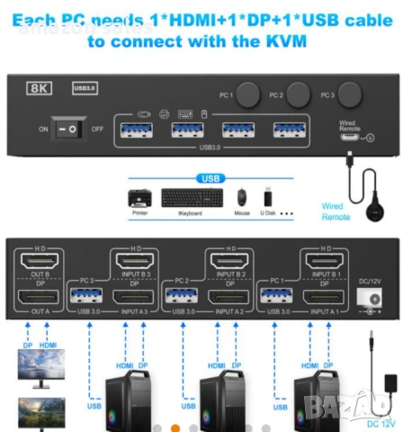 8K 60Hz KVM превключвател за 2 монитора и 3 компютъра Displayport и HDMI 4K 144Hz,KCEVE KVM302DH, снимка 9 - Суичове - 54479114