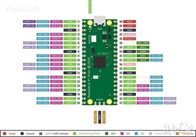 Raspberry PI PICO – Type C, снимка 2 - Друга електроника - 55450229