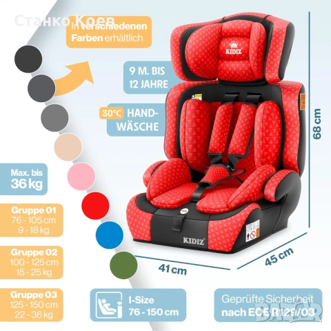 Детско столче за кола, Група 1+2+3, 9-36 кг - Ново, снимка 6 - Столчета за кола и колело - 53213190