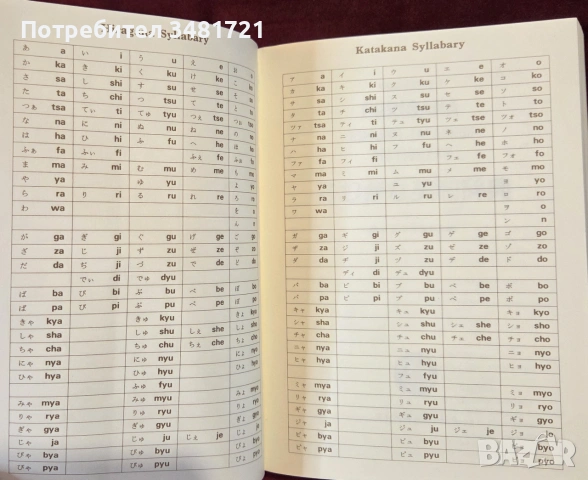 Английско-японски речник / Kenkyusha's Furigana English Japanese Dictionary, снимка 4 - Чуждоезиково обучение, речници - 54957048