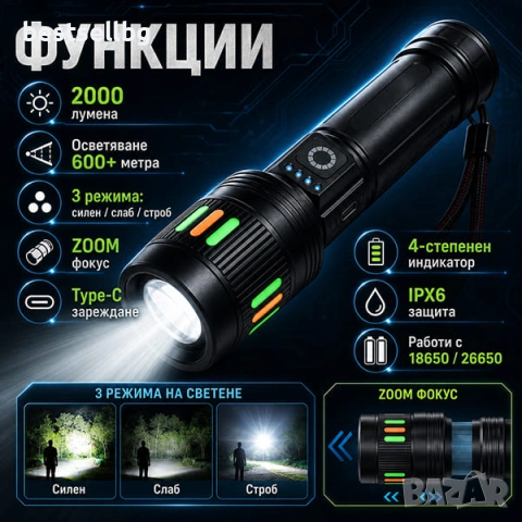 Мощен акумулаторен лазерен LED ръчен фенер лазерен диод прожектор USB зареждане риболов къмпинг лов, снимка 2 - Къмпинг осветление - 50877566
