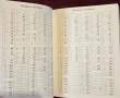 Английско-японски речник / Kenkyusha's Furigana English Japanese Dictionary, снимка 4