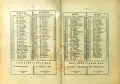 Календаръ на Радикално-демократическата партия за 1912 год., снимка 4
