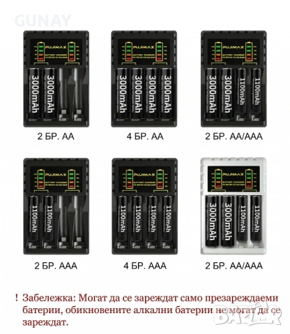PUJIMAX Зарядно за Ni-MH батерии AA/AAA с 4 гнезда и LED дисплей, снимка 3 - Батерии, зарядни - 54329465