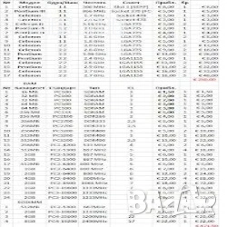 Продавам стари процесори и рам., снимка 2 - Процесори - 54206516