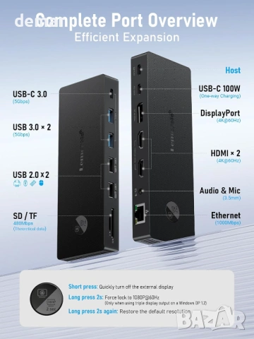 USB C докинг станция за три монитора, Lemorele 13 в 1, 2* 4K HDMI, DP, снимка 2 - Други - 54016227