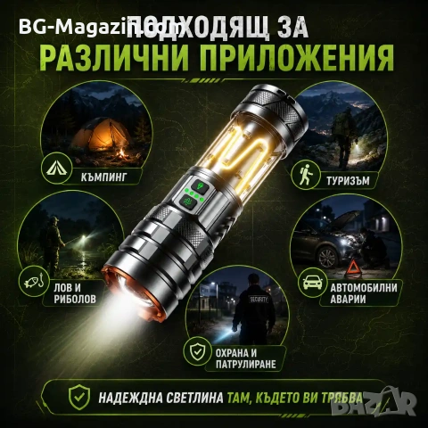 Мощен прожектор къмпинг лампа LED фенер USB зареждане за лов риболов къмпинг туризъм палатка, снимка 5 - Къмпинг осветление - 53032295