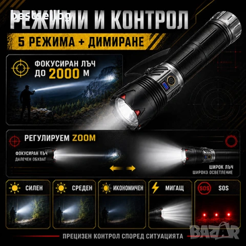 Мощен прожектор с лазерен диод 60W 2000м обхват Zoom Power Bank USB-C ръчен LED фенер за лов риболов, снимка 4 - Къмпинг осветление - 54109986
