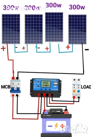 Изграждане на соларна система за кемпер - каравана, снимка 8 - Други услуги - 54169615