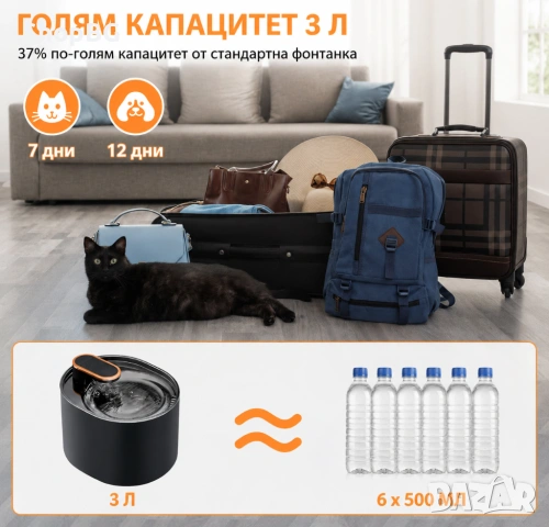 Автоматична поилка-фонтан за домашни любимци 3L , снимка 6 - Други стоки за животни - 54869393