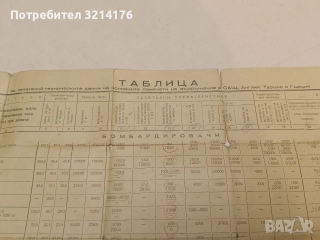 Наръчник на офицера от ПВО и ВВС. Основни самолети и управляеми реактивни снаряди на въоръжения, снимка 18 - Специализирана литература - 47719126