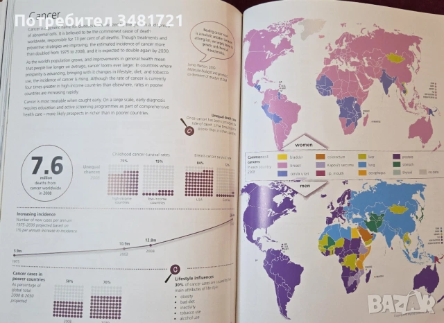 Атлас - състоянието на света - 9то издание / Penguin State of the World Atlas, снимка 14 - Енциклопедии, справочници - 54244760