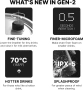 Пенообразувател Subminimal NanoFoamer Pro Gen-2 , снимка 3