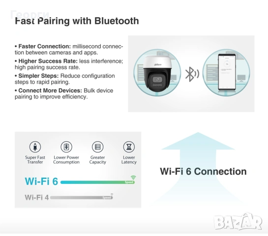 WiFi въртяща се камера Dahua 5MP PTZ с нощно виждане и проследяване, снимка 8 - IP камери - 54346205