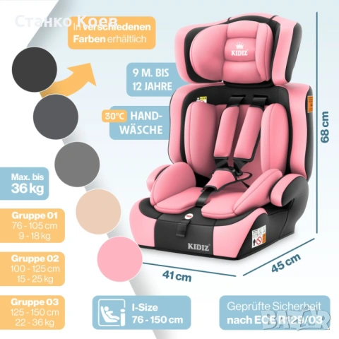 Детско столче за кола, Група 1+2+3, 9-36 кг - Ново, снимка 5 - Столчета за кола и колело - 53213190