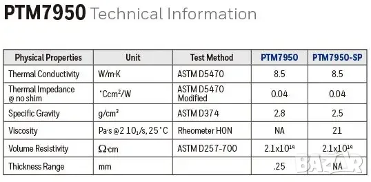 (USA) Honeywell PTM7950-SP 8.5 W/m·K течен PTM за процесор, ултра ниско термично съпротивление, снимка 4 - Други - 55416181