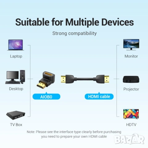 Vention HDMI адаптер 90° ъглов (M/F) – Right Angle HDMI, снимка 8 - Друга електроника - 54421721