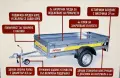 Туристическо, самосвално ремарке AUTOCAR TANK 210 до 750kg., снимка 15