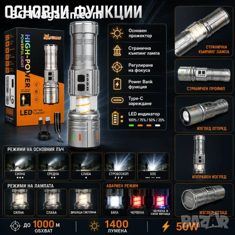 Мощен прожектор YEMAO 1400lm: Акумулаторен LED фенер 1000м обхват Къмпинг лампа и Power Bank, снимка 2 - Къмпинг осветление - 55123754