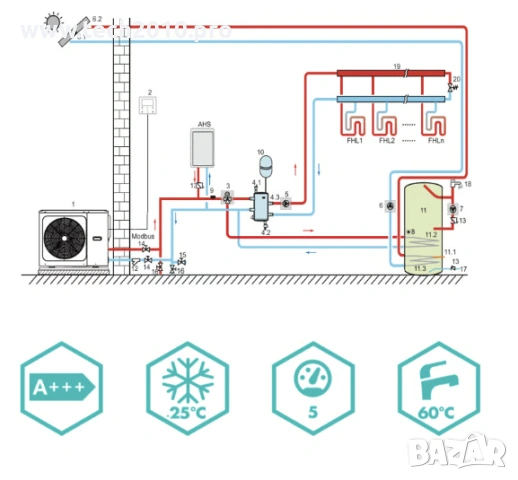 Термопомпа Italtherm HYDRABLOCK COMPACT 9M (клас A+++/ Heatin = 10,0 kW/ Cooling = 9,0 kW), снимка 2 - Други - 55069496