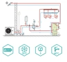 Термопомпа Italtherm HYDRABLOCK COMPACT 9M (клас A+++/ Heatin = 10,0 kW/ Cooling = 9,0 kW), снимка 2