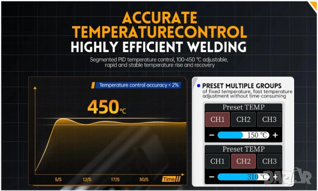 Професионален смарт поялник FNIRSI HS-02 с 6 човки, снимка 12 - Друга електроника - 54003479