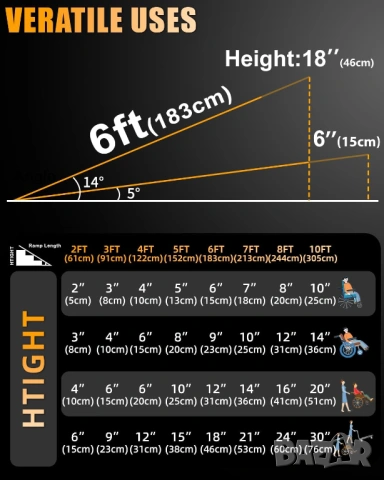НОВА Преносима рампа за инвалидни колички 182 см, капацитет 363 кг, снимка 2 - Други - 54226073