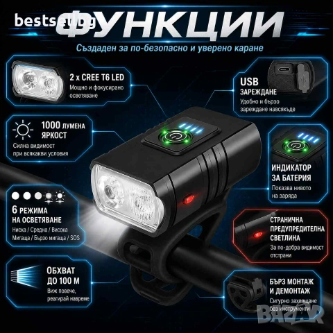 Мощен акумулаторен LED фар за колело 1000 lm с 2 CREE T6 диода и USB зареждане, снимка 2 - Аксесоари за велосипеди - 29262897