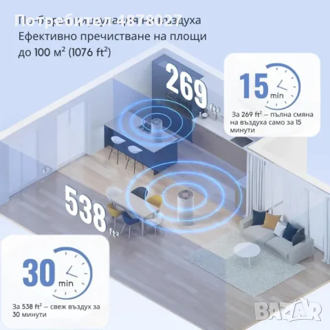 Пречиствател за въздух Afloia Kilo – 3-степенна филтрация, 1076 ft² покритие, 22 dB, 7 цвята светлин, снимка 6 - Овлажнители и пречистватели за въздух - 55310173