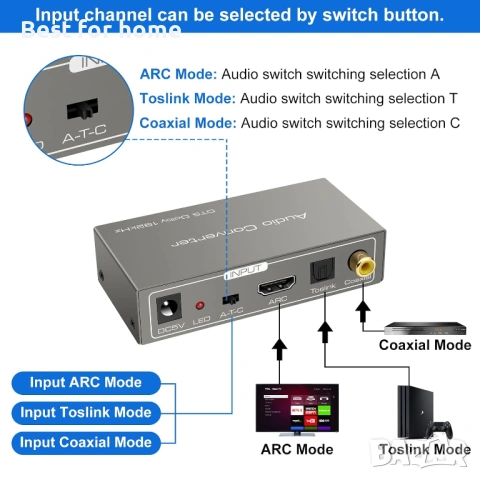 HDMI ARC адаптер към RCA аудио конвертор, цифров към аналогов стерео DAC, коаксиален оптичен ARC, снимка 3 - Кабели и адаптери - 54903235