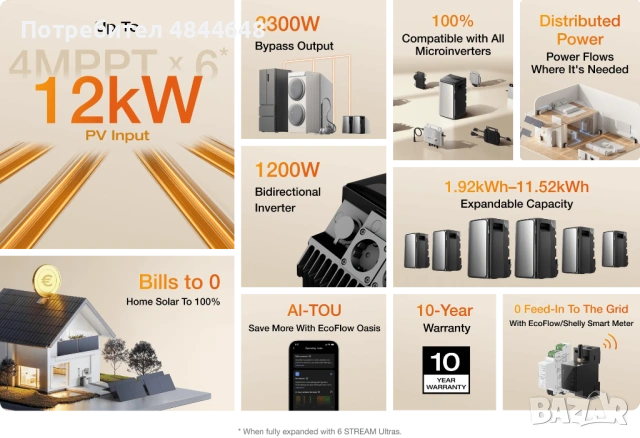 EcoFlow Stream Ultra Battery 1.92kWh Външна батерия за домашна система с вграден микроинвертор, снимка 2 - Друга електроника - 54755420