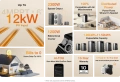 EcoFlow Stream Ultra Battery 1.92kWh Външна батерия за домашна система с вграден микроинвертор, снимка 2