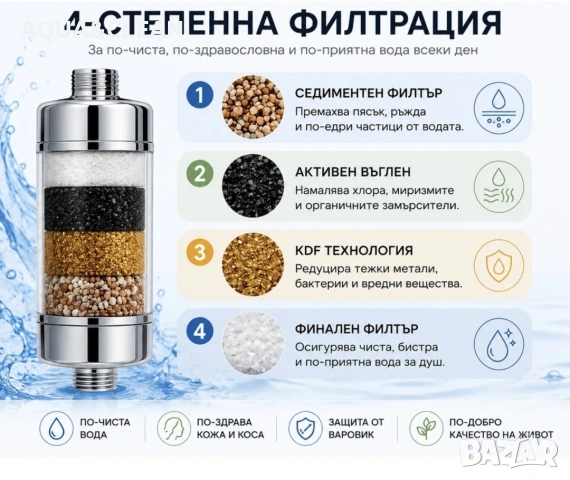 Филтър за душ против варовик и хлор AQMOS  | За кожа и коса, снимка 3 - Други - 54643156