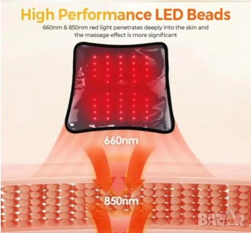 Безжичен LED Инфрачервен Масажор Червена Светлина Дълбоко Облекчаване Тяло Гръб Колене Стави Мускули, снимка 7 - Масажори - 54474385