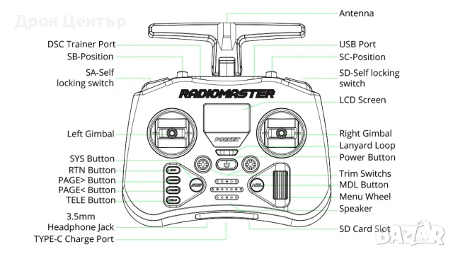 Промо дистанционно управление Radiomaster Pocket / протокол - ELRS / цвят - Charcoal, снимка 16 - Дронове и аксесоари - 54585370