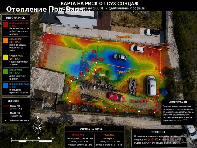 ТЪРСИМ ПАРТНЬОРИ – СОНДАЖНИ ФИРМИ ОТ ВАРНА, ШУМЕН И ДОБРИЧ, снимка 3 - Други услуги - 55439833