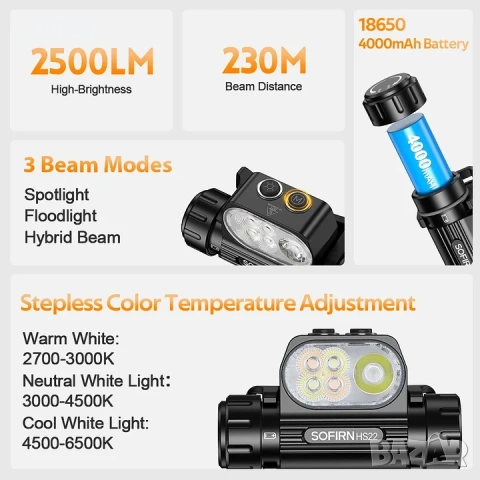 SOFIRN HS22 осигурява ултраярка мощност от 2500 лумена, снимка 4 - Друга електроника - 54000521