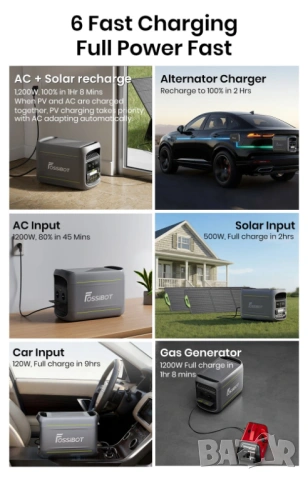 Fossibot F1800 Portable Power Station - преносима зарядна станция, снимка 8 - Друга електроника - 54800678