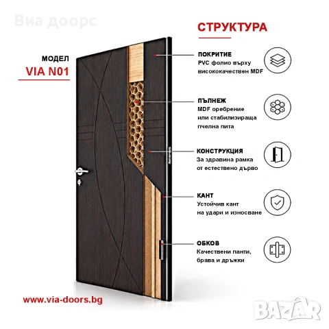 MDF интериорна врата N01 Венге | 70/80/90 см | Включено в цената Каса и пълен обков, снимка 3 - Интериорни врати - 55089651