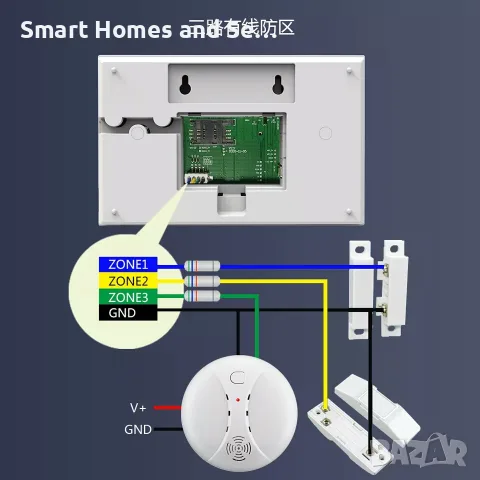 WiFi / GSM Смарт професионална Алармена система за дом, офис, цех+, снимка 5 - Други - 43146339